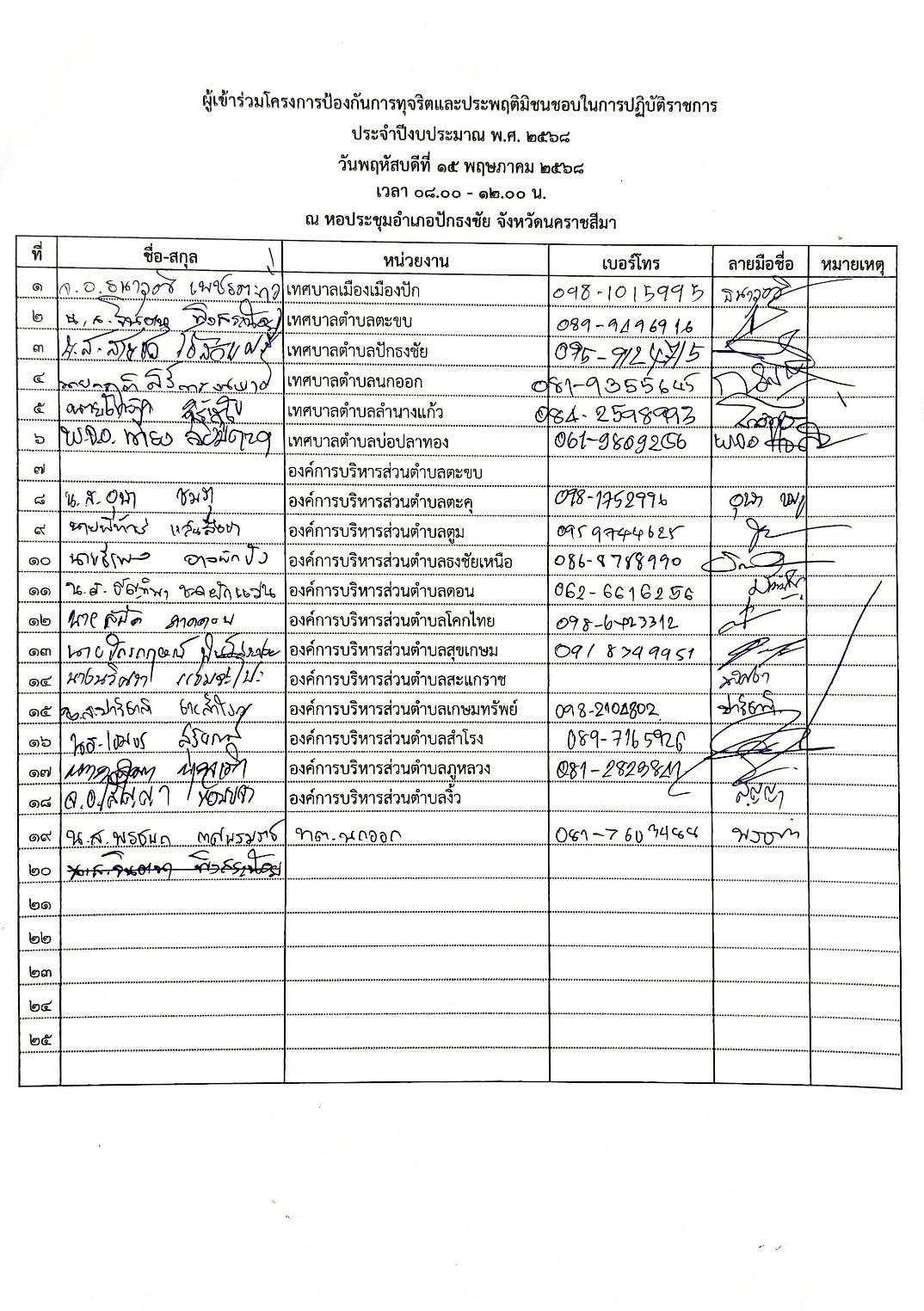 เข้าร่วมโครงการป้องกันการทุจริตและประพฤติมิชอบในการปฏิบัติราชการ ประจำปีงบประมาณ พ.ศ.2568