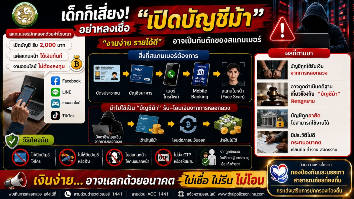 เด็กก็เสี่ยง อย่าหลงเชือ เปิดบัญชีม้า